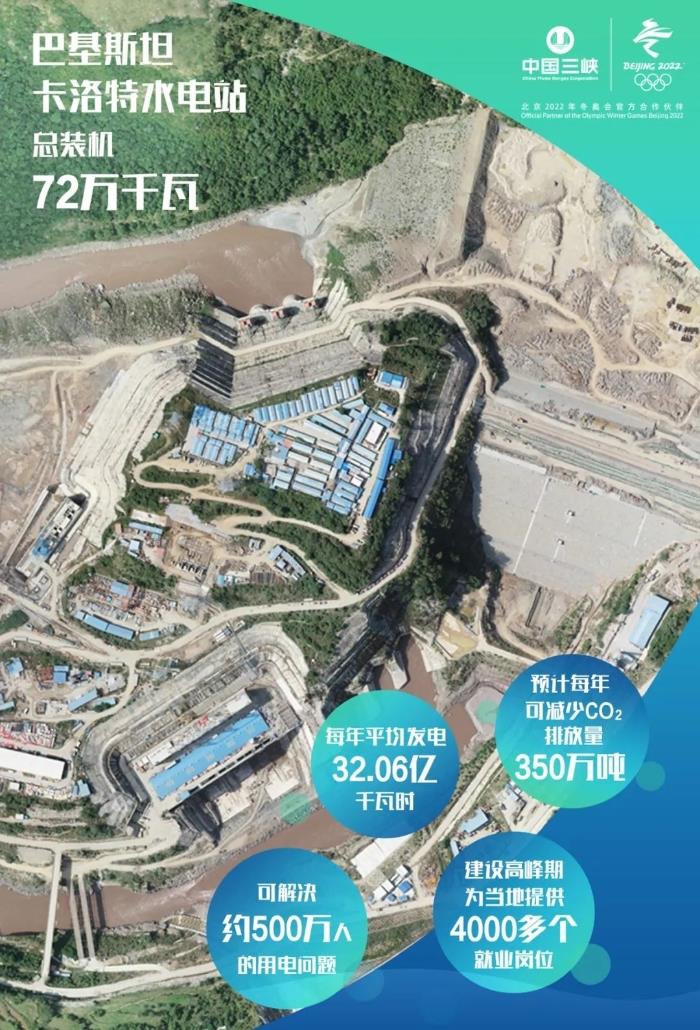 “一帶一路”首個(gè)大型水電項(xiàng)目丨三峽國際巴基斯坦卡洛特水電站下閘蓄水